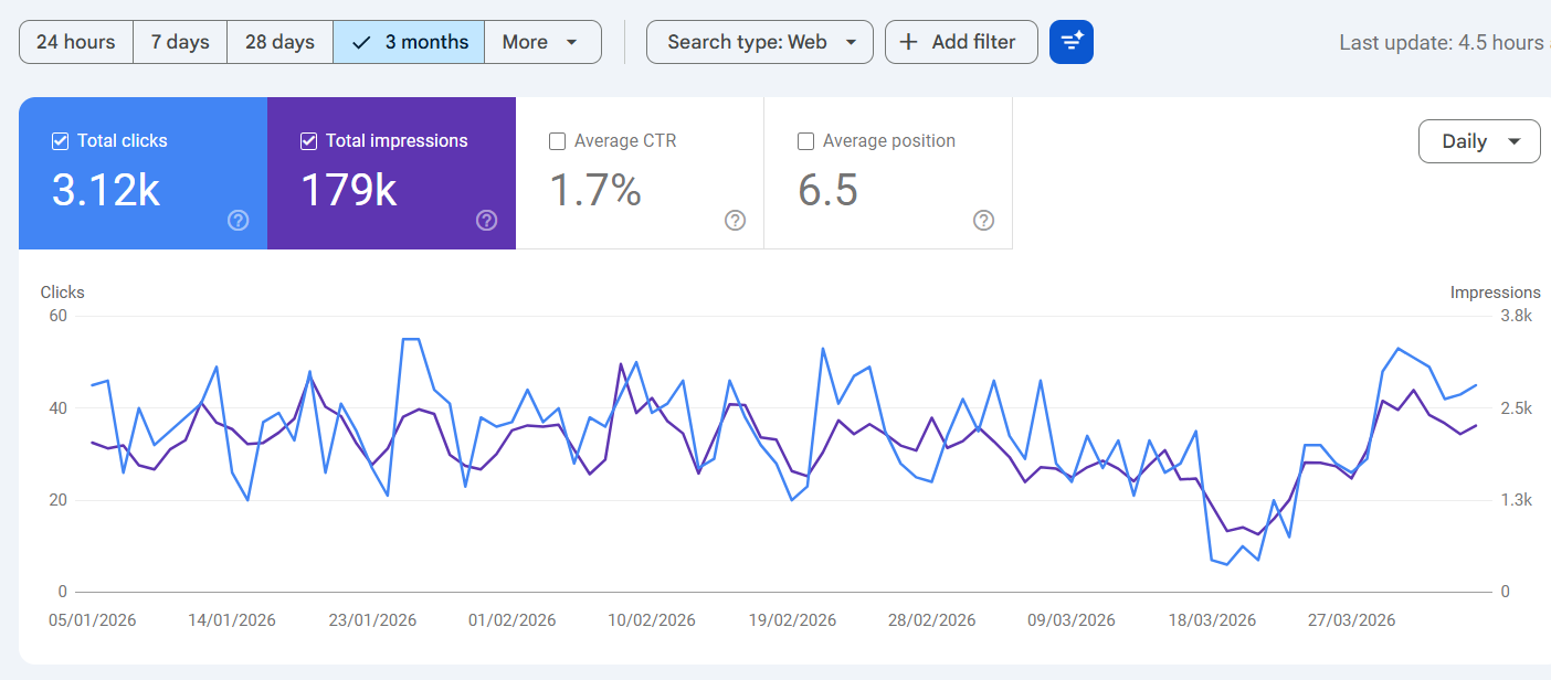 نتائج احد عملائنا